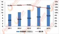 将来泛家居业产物的掉队产能将逐渐被