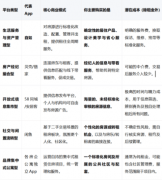 更供给了一份靠得住的租