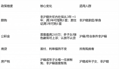 项目雄踞上海浦西内