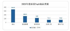 占平台总量的17.